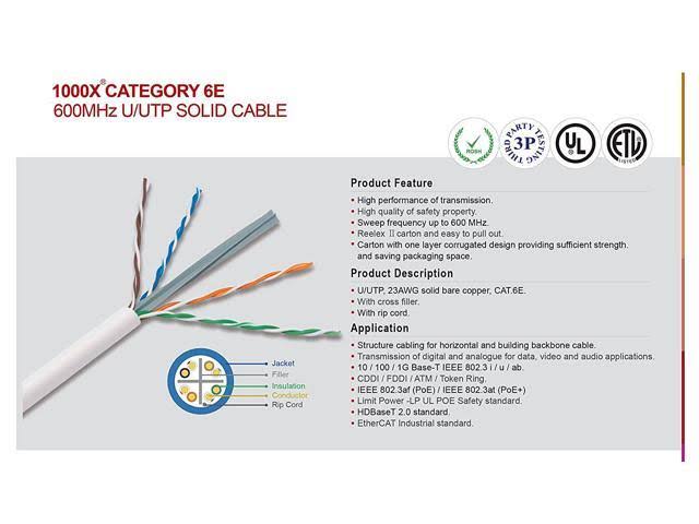 Green Cat6e Plenum 24AWG Solid 1000 ft. Cable L474