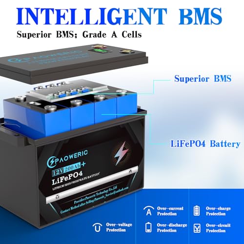 12V 300Ah LiFePO4 Battery with 250A BMS A879946