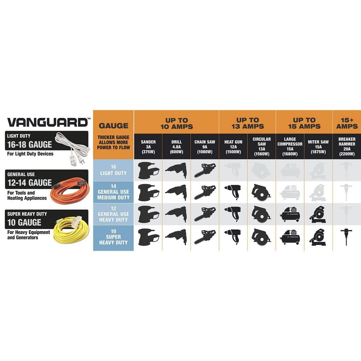 25 ft. 12/3 Gauge Outdoor Extension Cord, Orange S8861