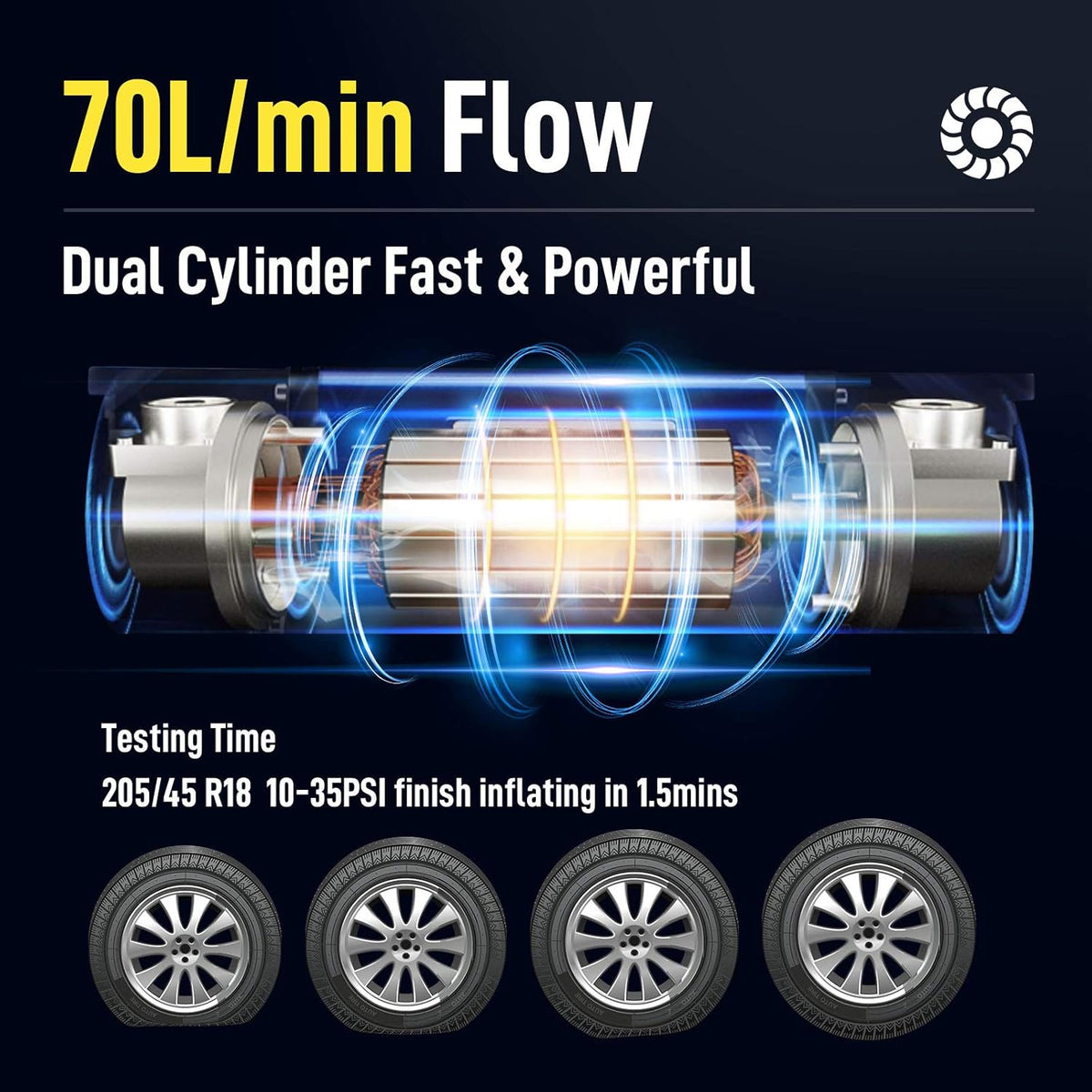 Portable Air Compressor Pump Tire Inflator, Digital Gauge 12V 70L/Min Double Cylinders 150PSI with LED Lights, 11.5ft Air Hose and Tire Repair Kit Pack of 2 K7877