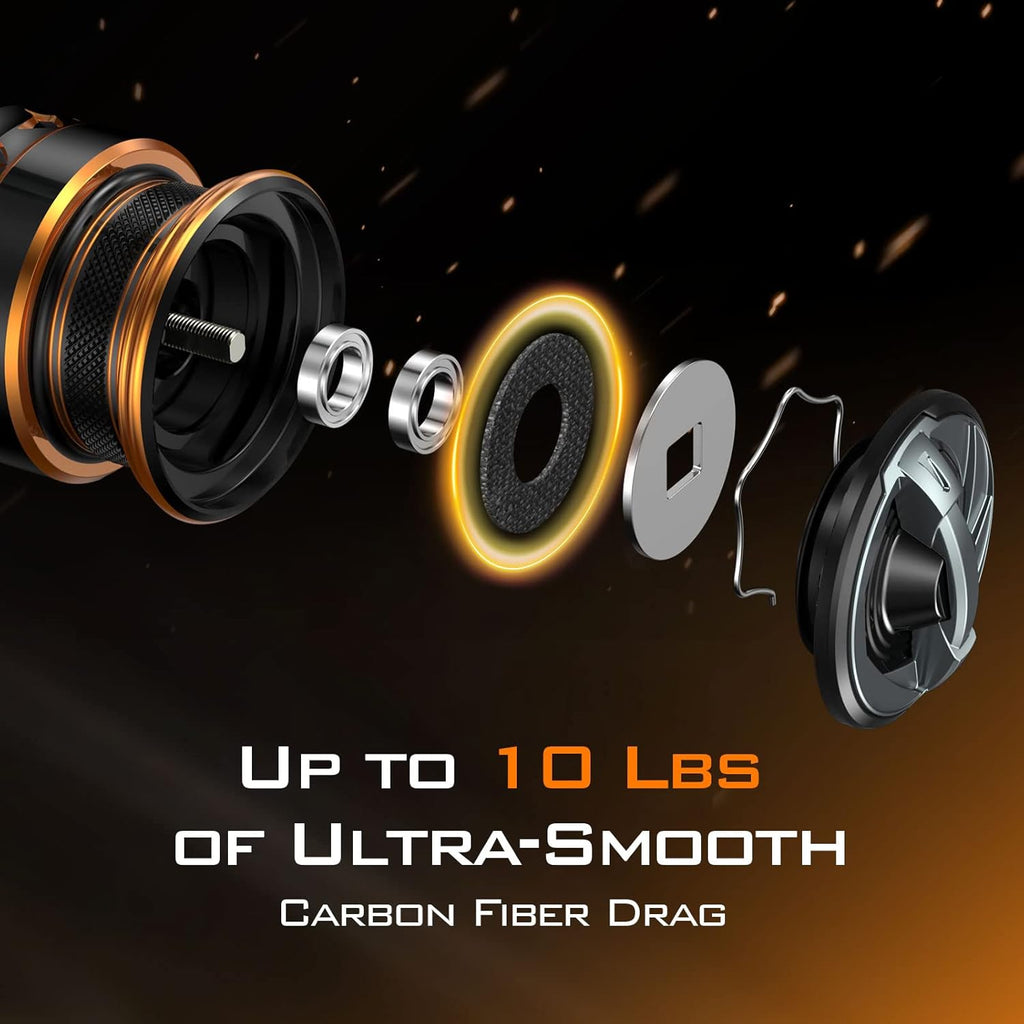 1000 SFS Carbon Body Lightweight 4.6 Oz Full Carbon Fiber Frame 10+1 Stainless-Steel Ball Bearings 6.2:1 Gear Ratio Spinning and Ice Fishing Reel Q98816