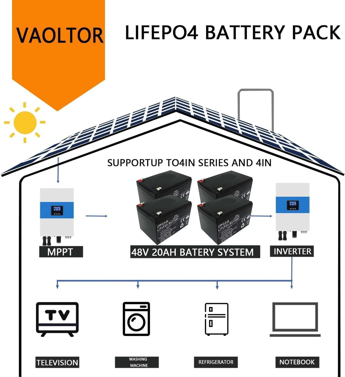 12V 20Ah Lifepo4 Battery X4838