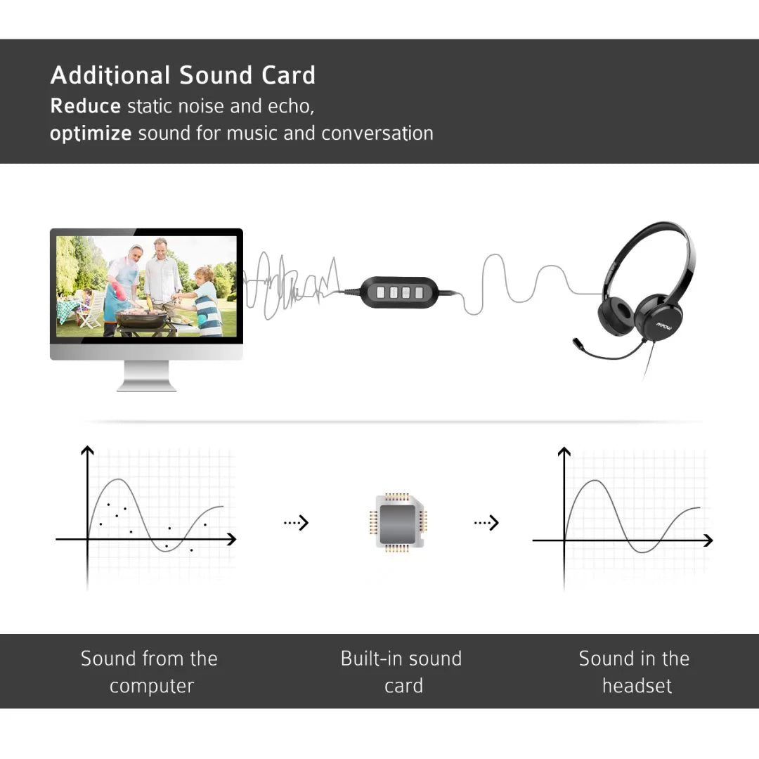 USB Computer Headset with Microphone Noise Cancelling Q5256