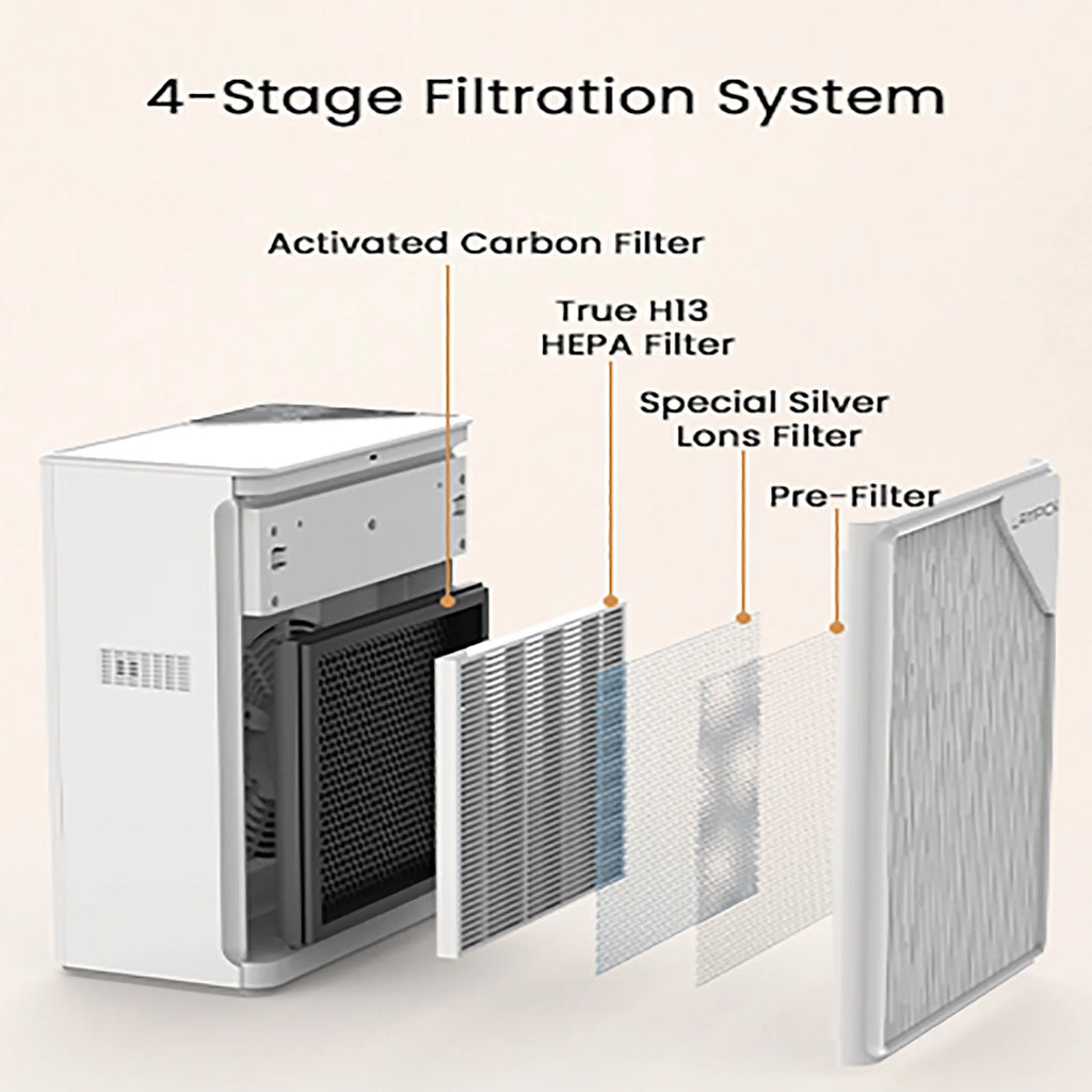 Air Purifier with HEPA Filter R5623