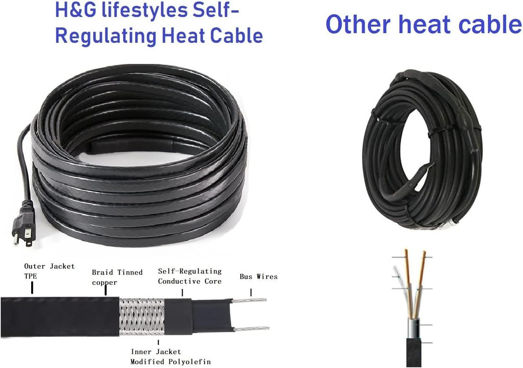140 feet 8 Watts Per Foot Roof Snow De-Icing Heating Cable T3953