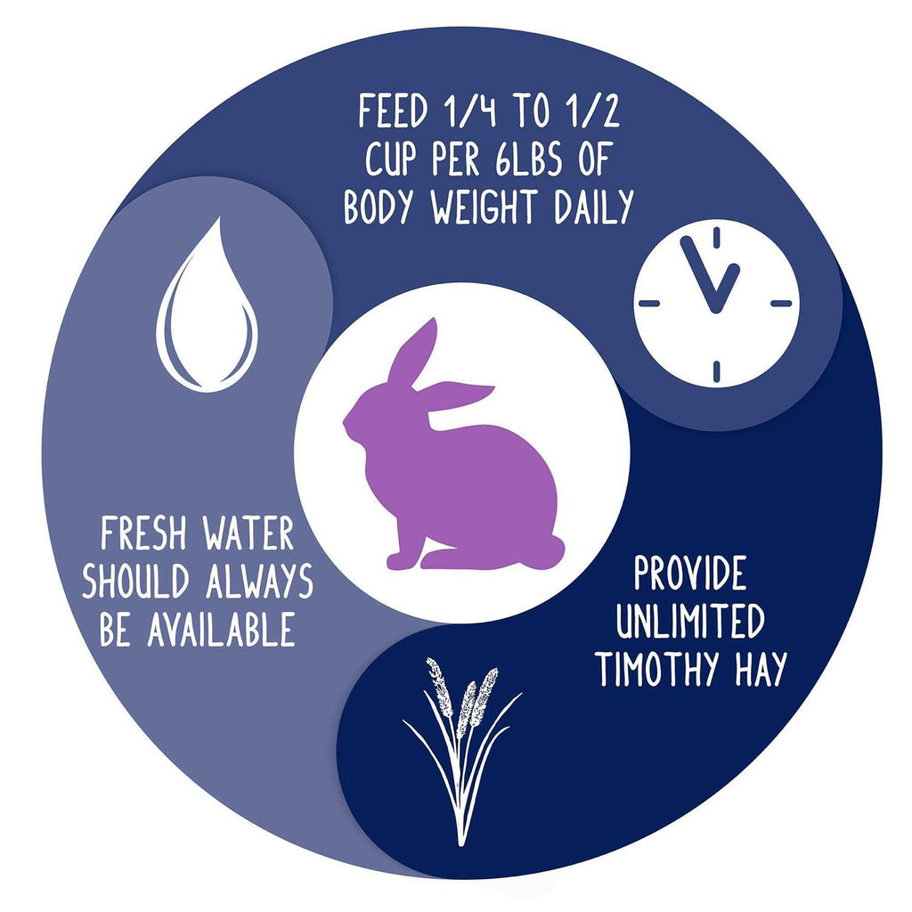Adult Rabbit Food T875