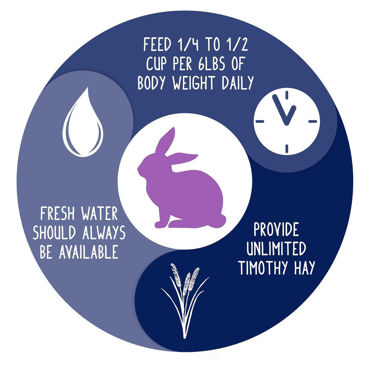 Adult Rabbit Food T875